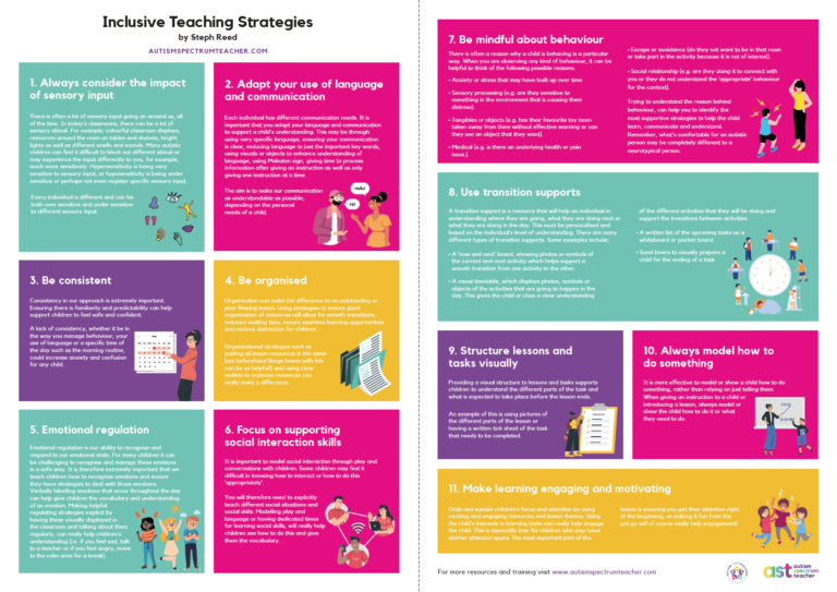 Free Inclusive Teaching Strategies guide